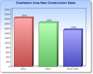 New construction homes in charleston sc
