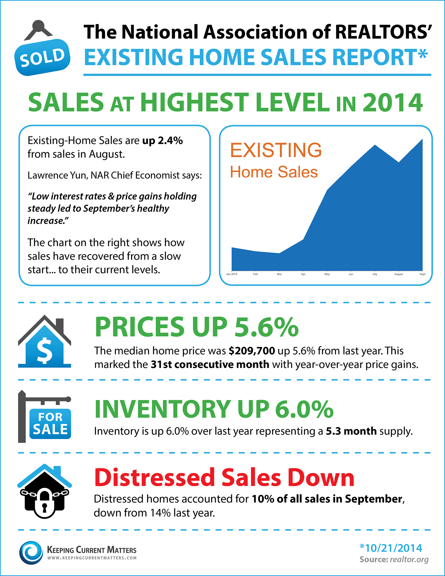 Home Buyer Tips Charleston SC: Good News From The Market