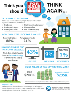 how to sell your home mt pleasant sc