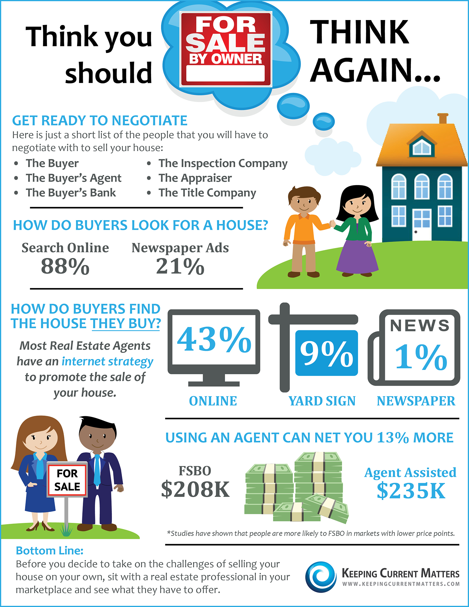 How To Sell Your Home Mt Pleasant SC