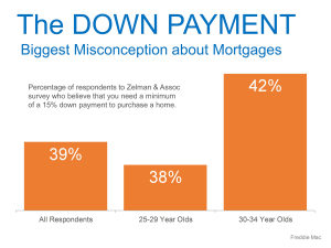 how much do I need for a down payment?