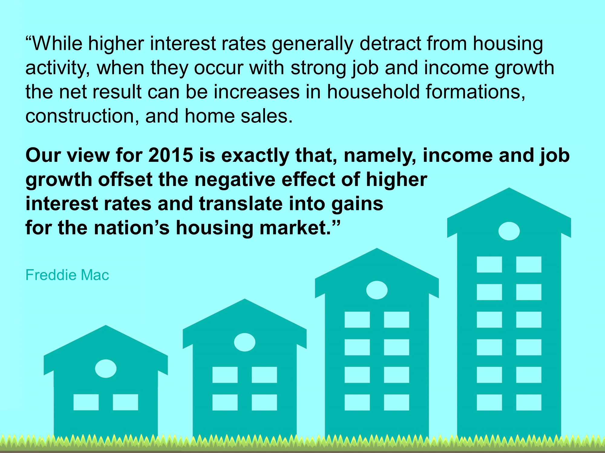 Charleston SC Homes: Interest Rate Update