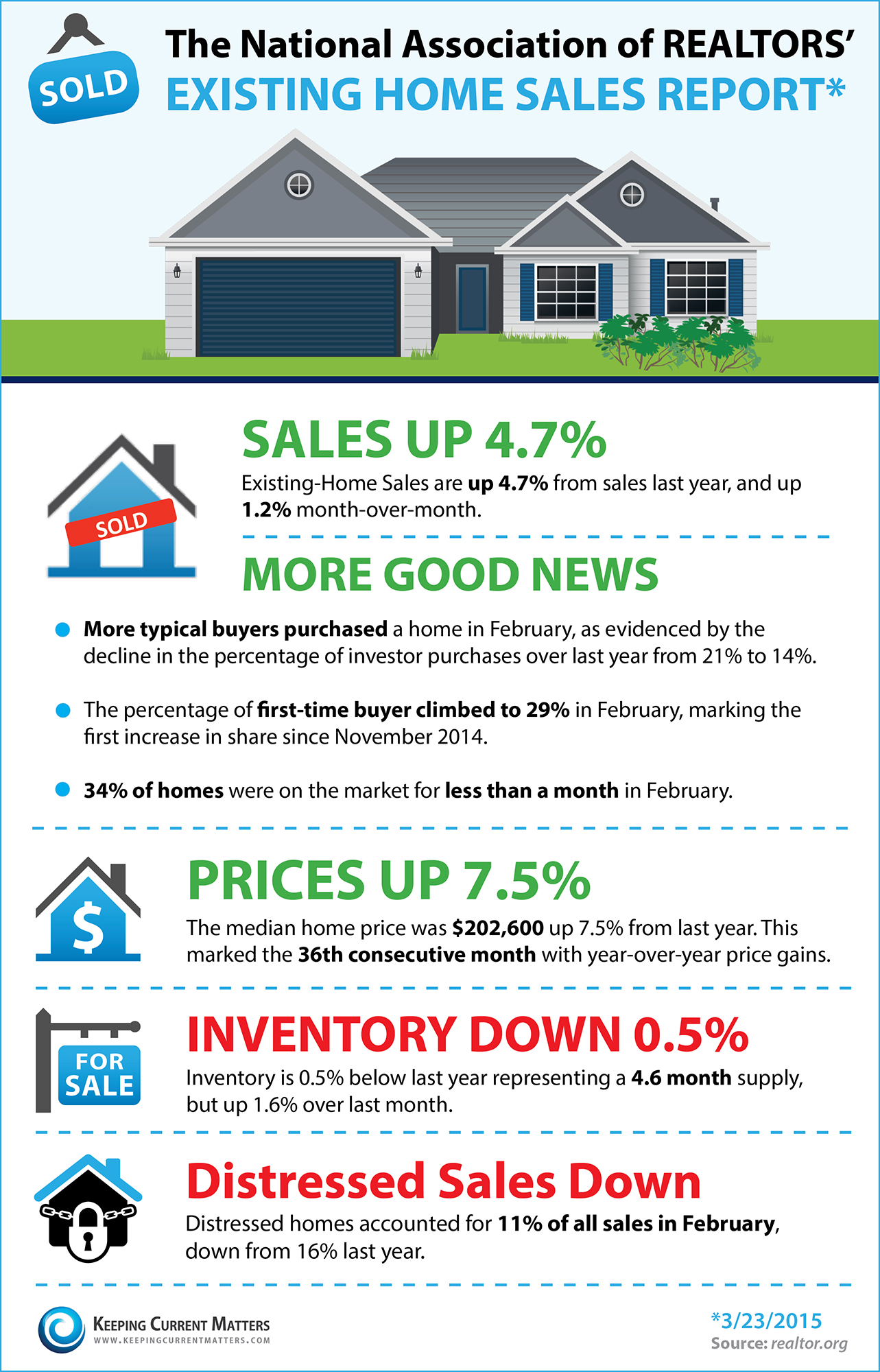 Houses For Sale Charleston SC: Good Market News