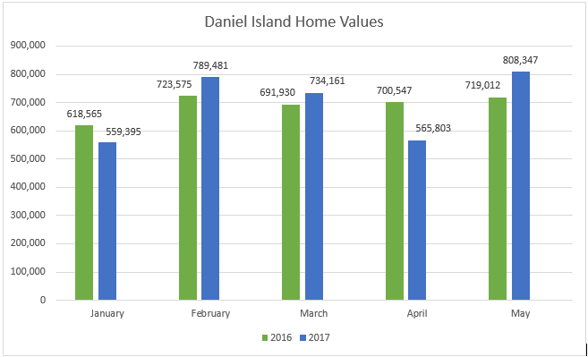 daniel island sc real estate