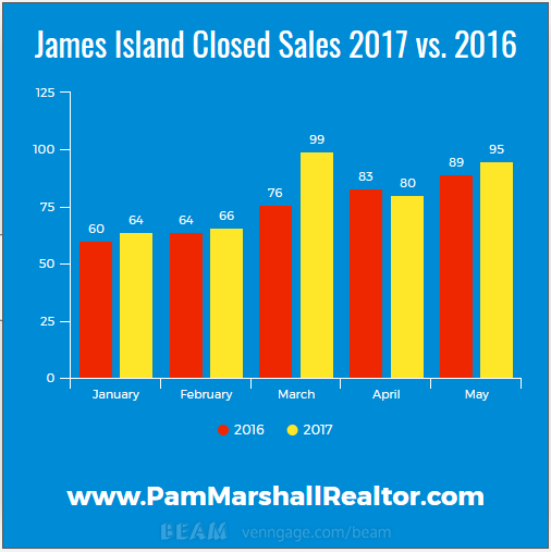 james island real estate