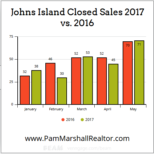 johns island real estate