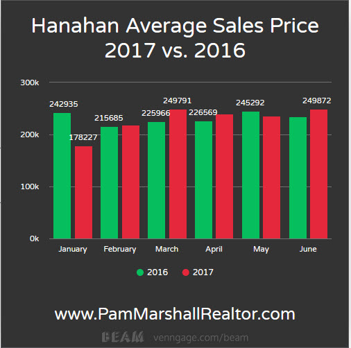 homes for sale in hanahan sc