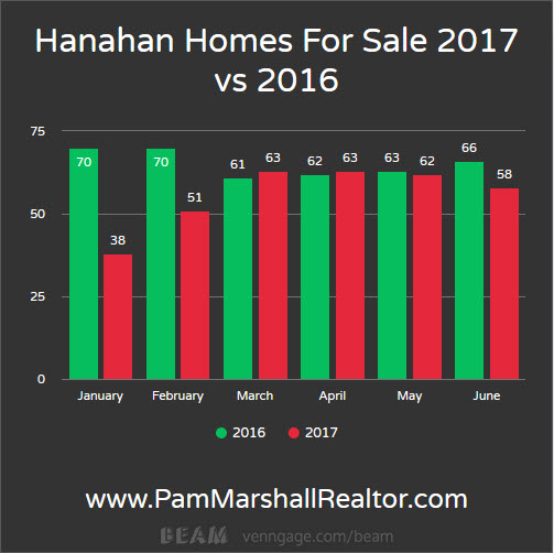 homes for sale in hanahan sc