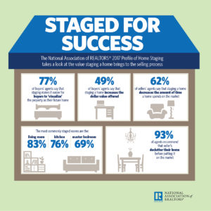 Home Staging: Pointless In Today’s Market?