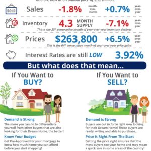 Homeownership Rate Increases For First Time This Decade