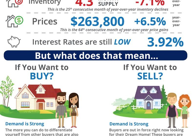 Homeownership Rate Increases For First Time This Decade