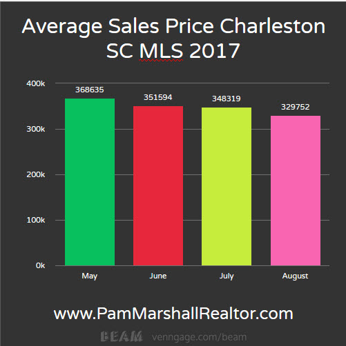 homes for sale in charleston sc