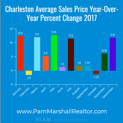 homes for sale in charleston sc